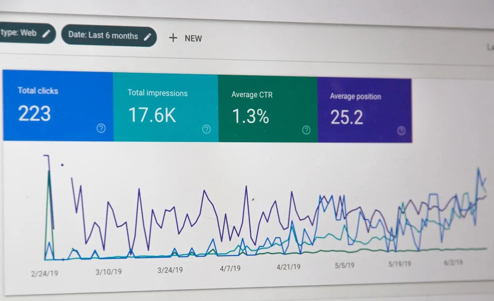Organic SEO (SEO + AEO + GEO)